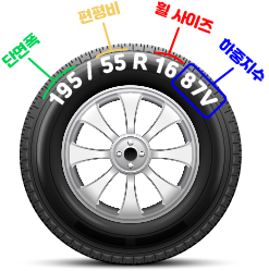 타이어 사이즈 img